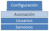 Asociaciones | Menu Configuracion